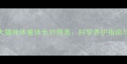 两个月大猫咪体重体长对照表科学养护指南与发育全