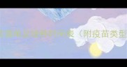 哈士奇必打疫苗清单及接种时间表附疫苗类型与注意事项