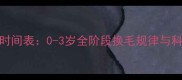 狗狗换毛期时间表0-3岁全阶段换毛规律与科学护理指南