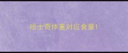 哈士奇体重对应食量