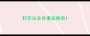 拉布拉多体重指数表