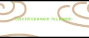 杜宾犬不同月龄身高标准附生长曲线图