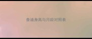 泰迪身高与月龄对照表