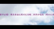 新手必看博美泰迪比熊对比攻略附养护指南附对比表