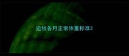 边牧各月正常体重标准