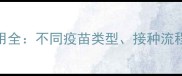 狗狗疫苗费用全不同疫苗类型接种流程及注意事项