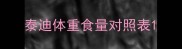 泰迪体重食量对照表