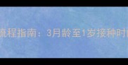 幼犬狂犬疫苗全流程指南3月龄至1岁接种时间表与注意事项