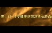 金毛犬寿命表12-15岁健康指南及延长寿命的5大秘诀