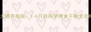 幼犬喂养指南1-6月龄科学喂食干粮全攻略