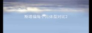 斯塔福每个月体型对比