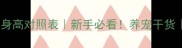 金毛犬月龄体重身高对照表新手必看养宠干货科学喂养指南
