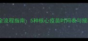 狗狗接种疫苗全流程指南5种核心疫苗时间表与接种后护理要点